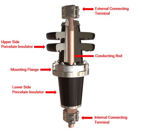 types of electrical bushings